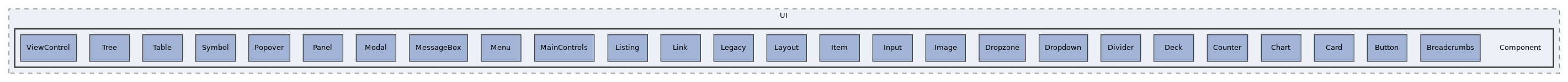 tests/UI/Component