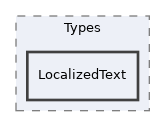 Services/ADT/classes/Types/LocalizedText