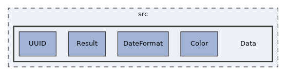 src/Data