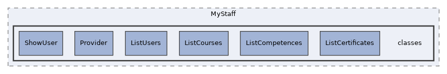 Services/MyStaff/classes