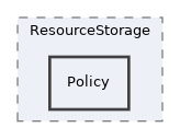 tests/ResourceStorage/Policy