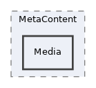 src/GlobalScreen/Scope/Layout/MetaContent/Media