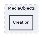 Services/MediaObjects/Creation