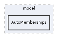 Modules/StudyProgramme/classes/model/AutoMemberships