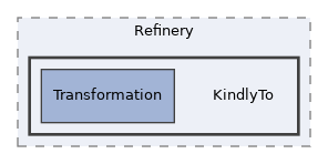 src/Refinery/KindlyTo