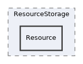 tests/ResourceStorage/Resource