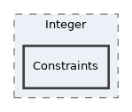 tests/Refinery/Integer/Constraints