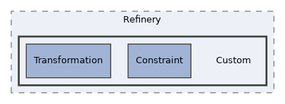 tests/Refinery/Custom