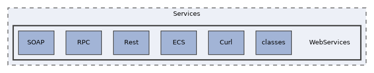 Services/WebServices