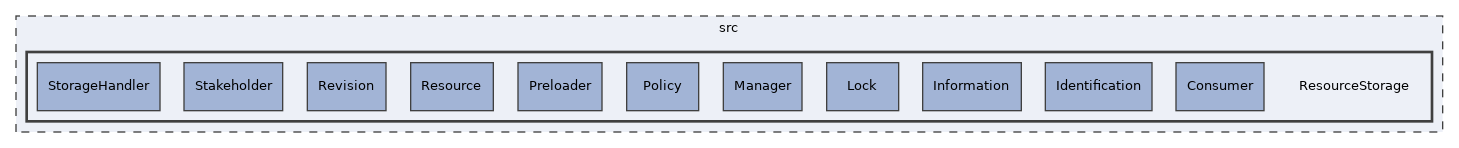 src/ResourceStorage