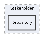 src/ResourceStorage/Stakeholder/Repository
