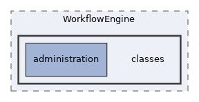 Services/WorkflowEngine/classes