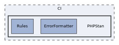 CI/PHPStan