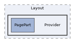 src/GlobalScreen/Scope/Layout/Provider