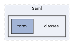 Services/Saml/classes