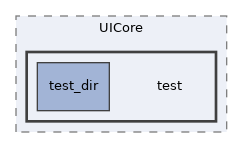 Services/UICore/test