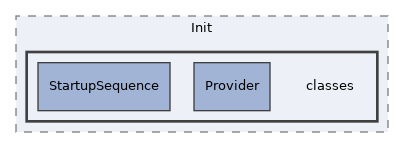 Services/Init/classes