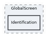 tests/GlobalScreen/Identification