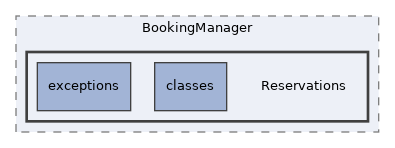 Modules/BookingManager/Reservations