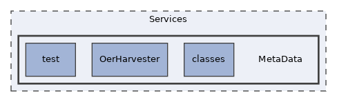 Services/MetaData