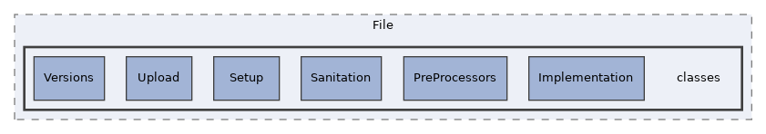 Modules/File/classes