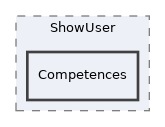 Services/MyStaff/classes/ShowUser/Competences