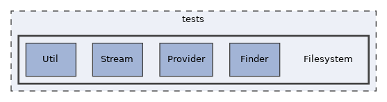 tests/Filesystem