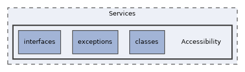 Services/Accessibility
