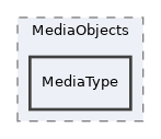 Services/MediaObjects/MediaType