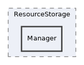 src/ResourceStorage/Manager