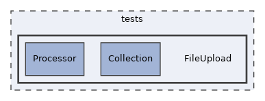 tests/FileUpload