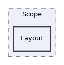 tests/GlobalScreen/Scope/Layout
