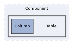 src/UI/Implementation/Component/Table