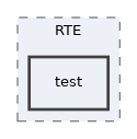 Services/RTE/test