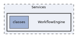 Services/WorkflowEngine