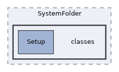 Modules/SystemFolder/classes