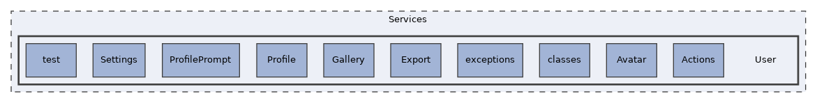 Services/User
