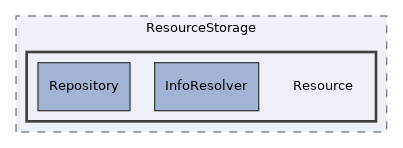 src/ResourceStorage/Resource