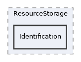 src/ResourceStorage/Identification