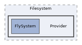 tests/Filesystem/Provider