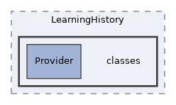 Services/LearningHistory/classes