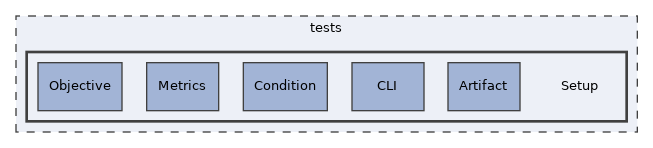 tests/Setup