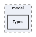 Modules/StudyProgramme/classes/model/Types