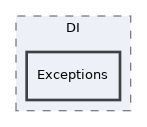 src/DI/Exceptions
