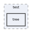 Services/WebDAV/test/tree