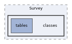 Modules/Survey/classes