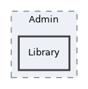 Modules/Bibliographic/classes/Admin/Library