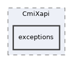 Modules/CmiXapi/exceptions