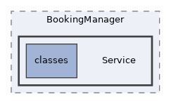 Modules/BookingManager/Service