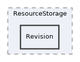 tests/ResourceStorage/Revision